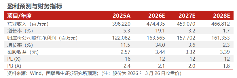 【国联民生能源】中国海油2025年年报点评:产量稳步提升,具备油价弹性的低估值龙头