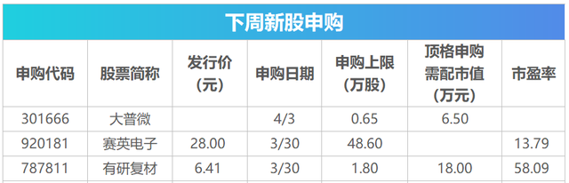 下周关注丨光伏出口退税取消进入倒计时，这些投资机会最靠谱