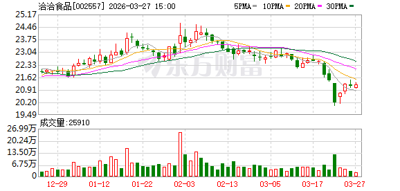 洽洽食品：公司海盐味瓜子已在全国线下部分渠道铺货，各个区域渠道铺货会有些差异