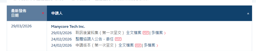 “杭州六小龙”第一股来了！群核科技通过港交所上市聆讯