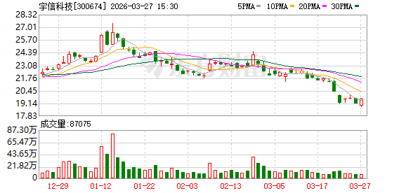 宇信科技:2026年5月11日召开2025年度股东会