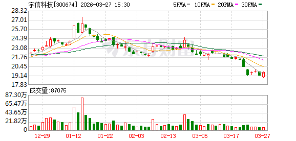 宇信科技:董事会审议通过《关于2026年度日常关联交易预计的议案》