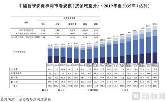 “医学影像大模型第一股”德适IPO上市，开盘大涨121%