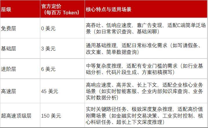 AI的尽头是token(词元)?一文读懂