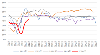 长安期货：中东局势升温，甲醇持续走强