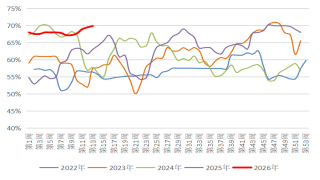 长安期货：中东局势升温，甲醇持续走强