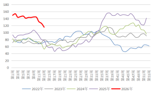 长安期货：中东局势升温，甲醇持续走强