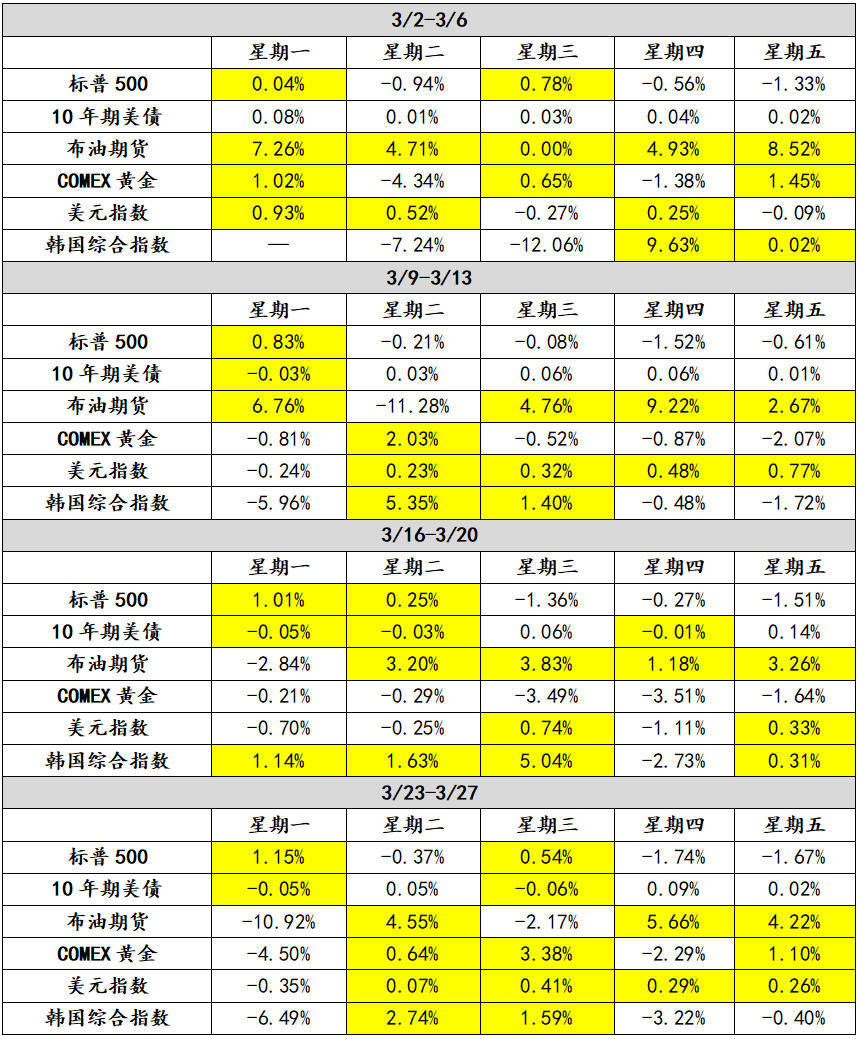 中东冲突后金融市场定价逻辑的变化