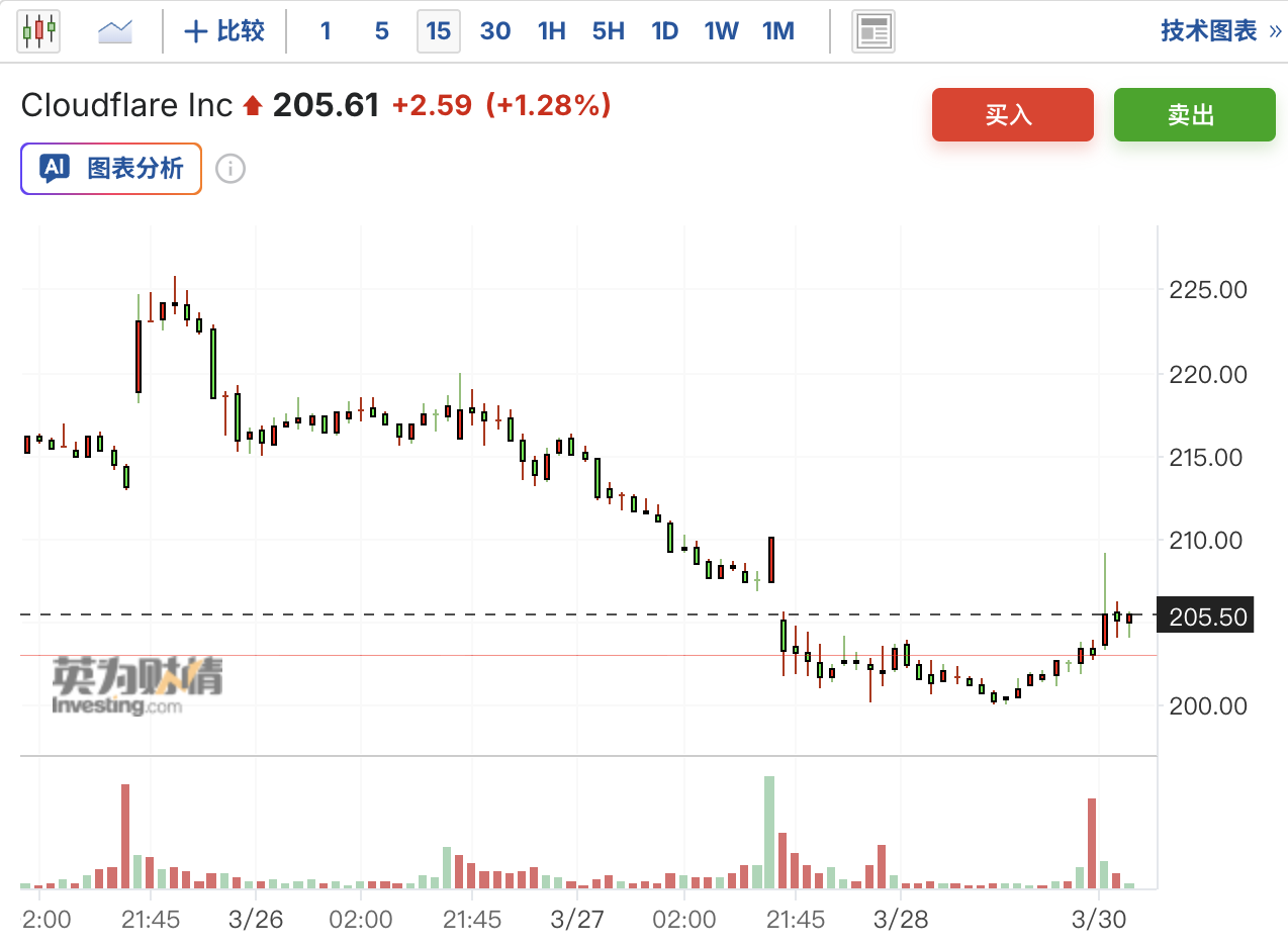 Anthropic"Mythos"突袭网络安全板块，伯恩斯坦：别慌，你们误读了
