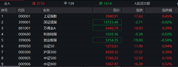 刚刚！黄金飙涨、股市拉升、油价跳水！特朗普释放重磅信号
