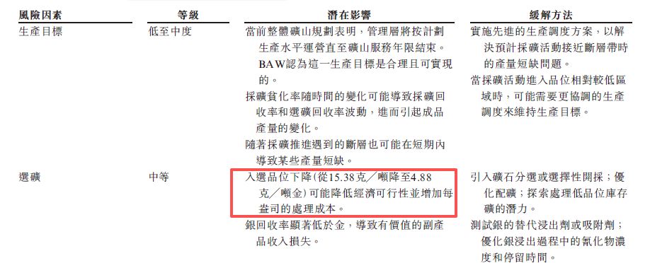 山金国际递表港交所：毛利率仅1.4%的贸易业务撑起近六成收益，核心矿山面临“超采”与技术合规风险