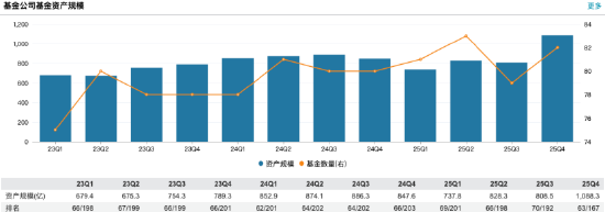 申万菱信基金2025年业绩出炉：营收连跌四年、净利连跌三年，董事长陈晓升四年任期承压