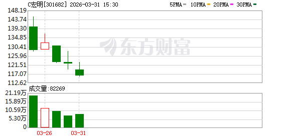 宏明电子：公司目前暂未与宇树科技开展业务合作