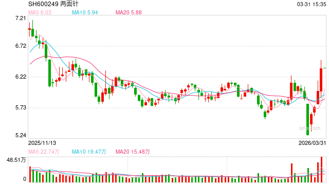 柳州国资委→广西国资委！两面针，实控人变更