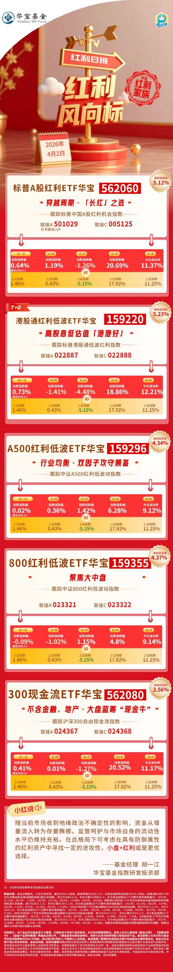 红利风向标 | 海外风偏有所修复，港股高股息领涨红利策略