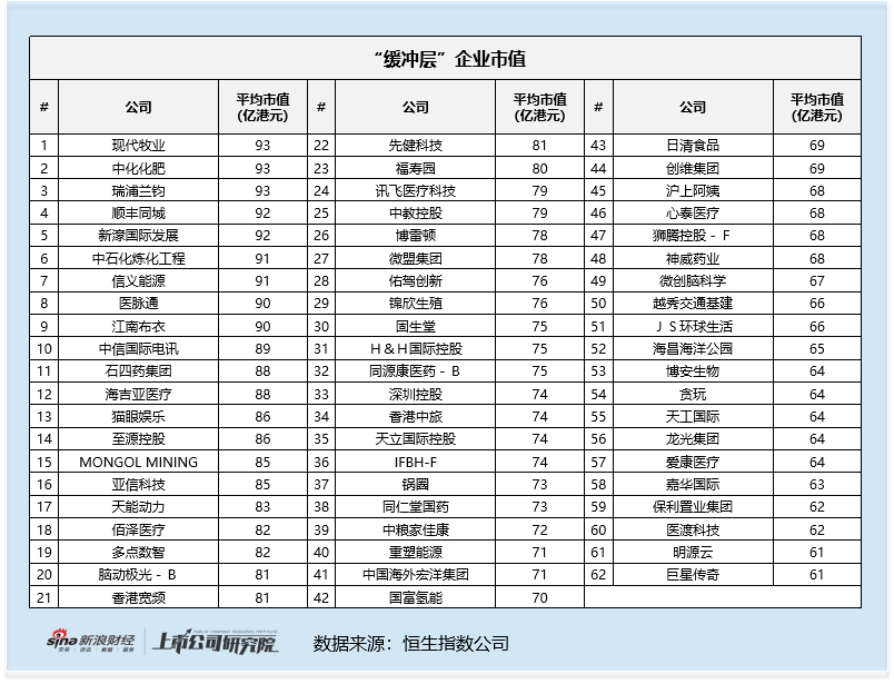 港股通专题：“高纳低剔”隐忧凸显 30亿港元市值“夹心层”潜藏估值与流动性风险