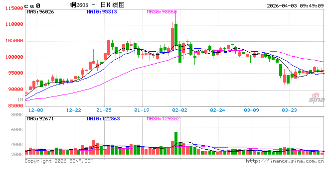 中信建投期货：4月3日工业品早报