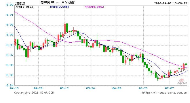 欧洲央行官员：下次利率调整或为加息，时点判断尚早