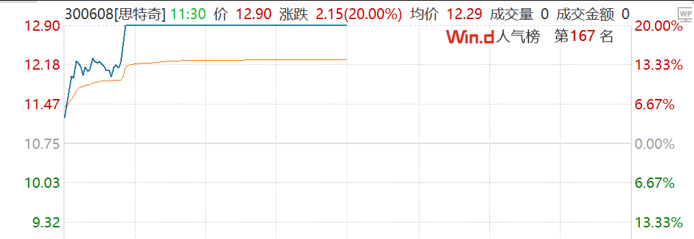 利好来了！工信部重磅出手，多股集体爆发，6800亿算力巨头直线拉涨超5%