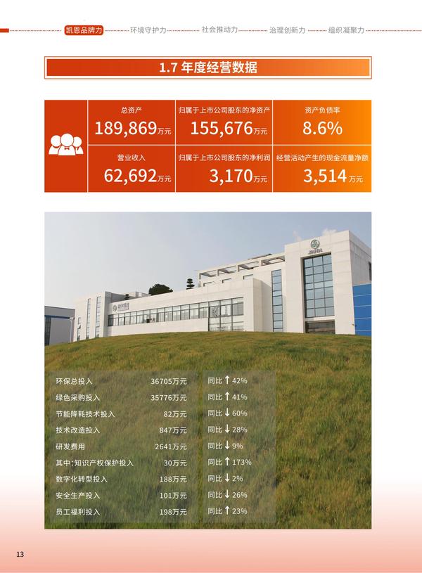 凯恩股份2025年度《可持续发展报告》之第一章凯恩品牌力（中文版下）