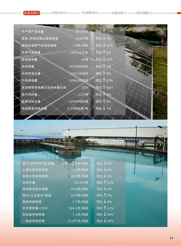凯恩股份2025年度《可持续发展报告》之第一章凯恩品牌力（中文版下）