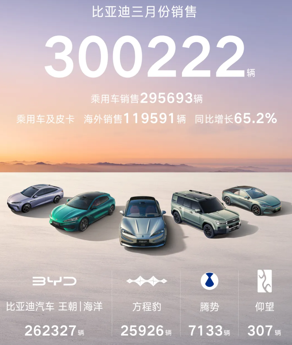 盘点一季度销量，头部车企的攻与守