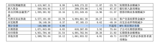 光大证券MPS诉讼终告失利,52亿海外并购血本无归