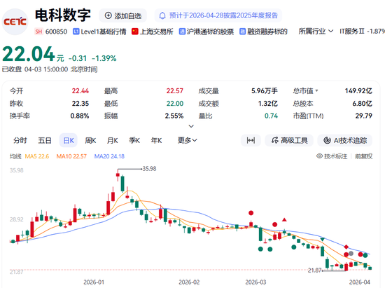 突发!两家A股公司,被证监会立案!