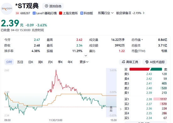突发!两家A股公司,被证监会立案!
