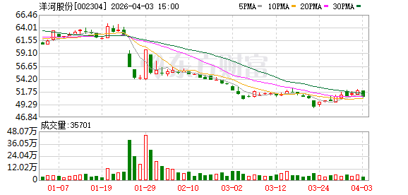 洋河股份:公司始终将产品品质视为生命线,坚持以消费者为中心