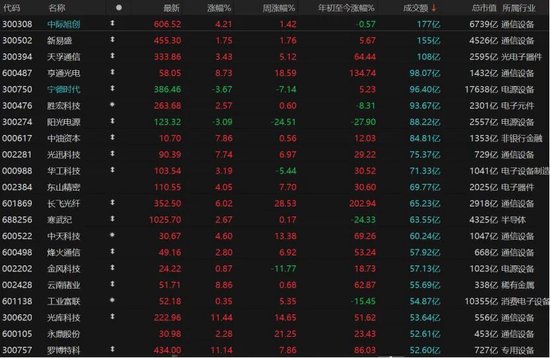 缩量下跌，A股节后怎么走？