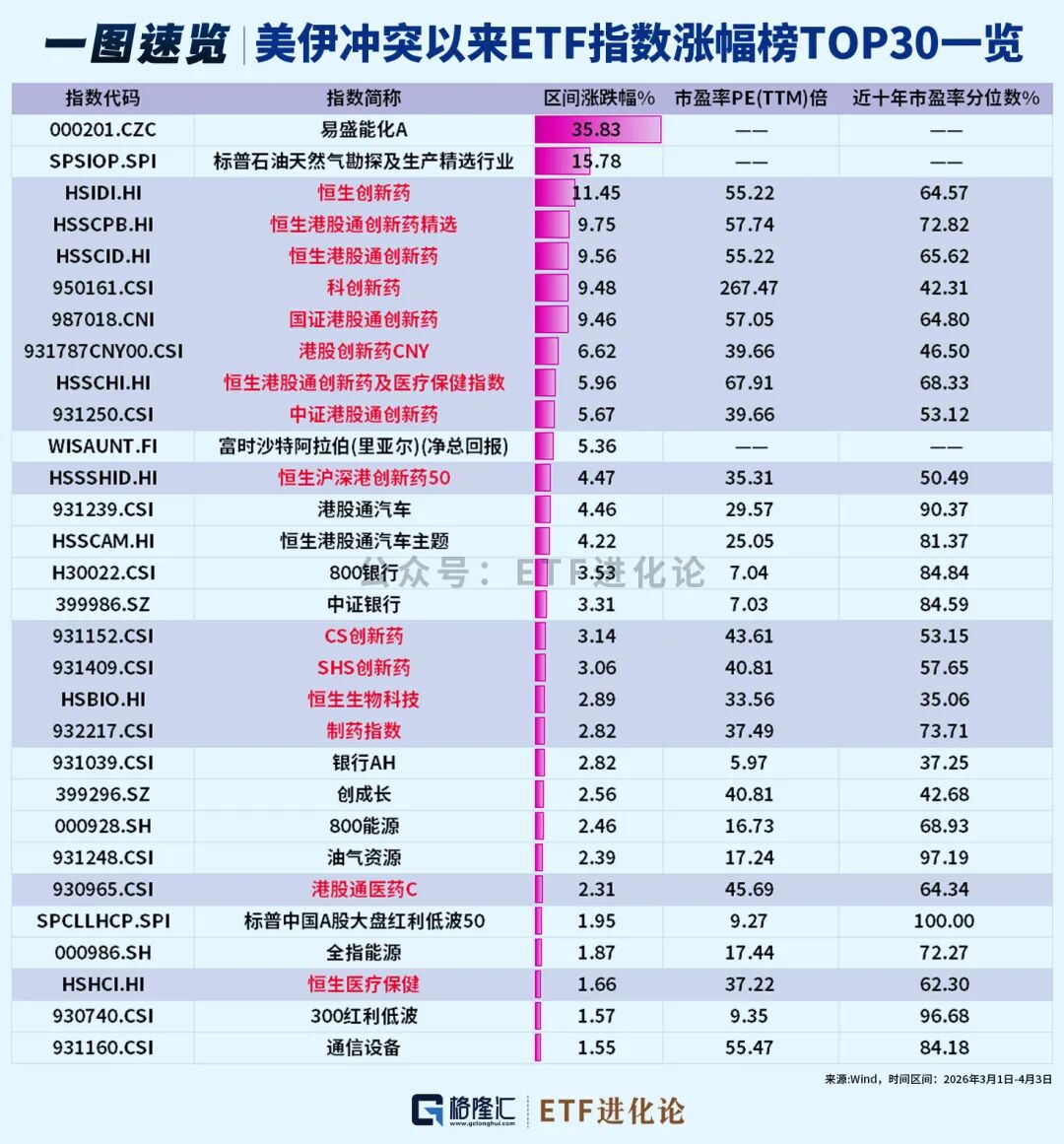 突然杀回来了!创新药ETF大盘点!