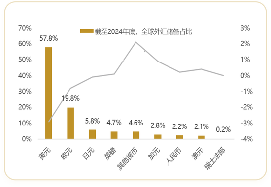 霍尔木兹的终局：美元的暮色与A股的曙光