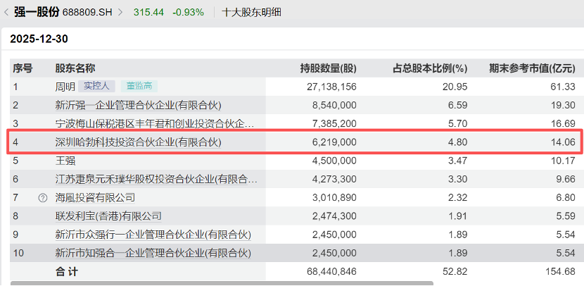 业绩暴增，688809，华为哈勃参股！芯片测试量价齐升，优质概念股稀缺（附名单）