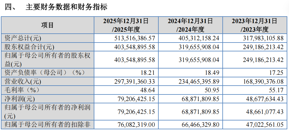 “高中签率”新股，来了！