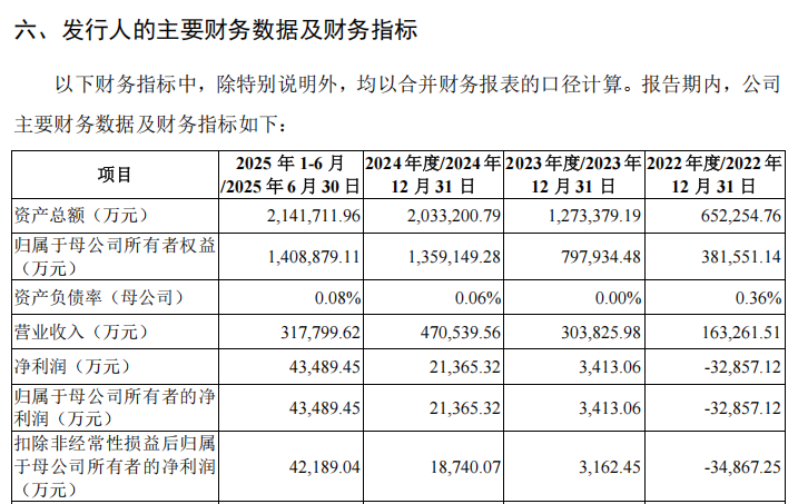 “高中签率”新股，来了！