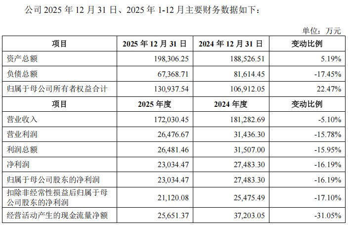 “高中签率”新股，来了！