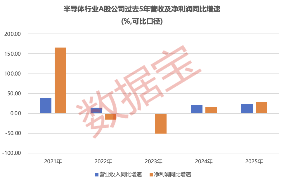 穿越周期！半导体盈收出海双提速，16只被“错杀”的绩优股曝光