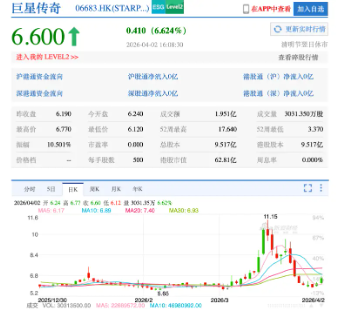 3小时只唱90分钟?周杰伦演唱会被指“严重划水”,老粉直呼避雷,巨星传奇利润暴跌202%