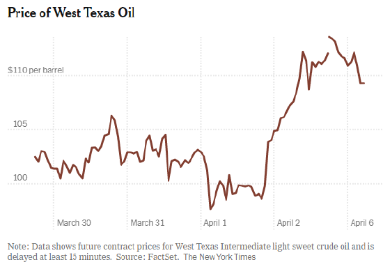 特朗普最新对伊威胁发出后,油价小幅上涨