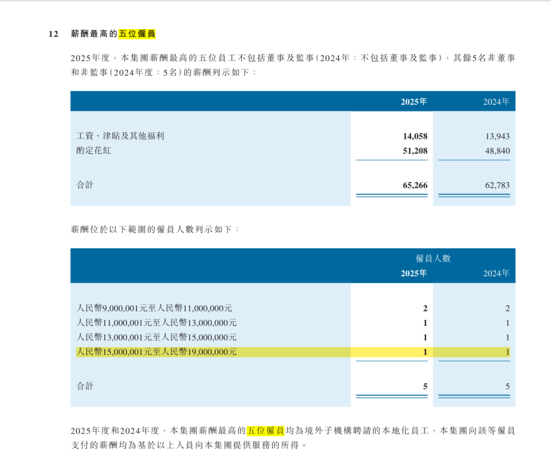 头部券商薪酬曝光!最高超1500万,谁在拿千万年薪?