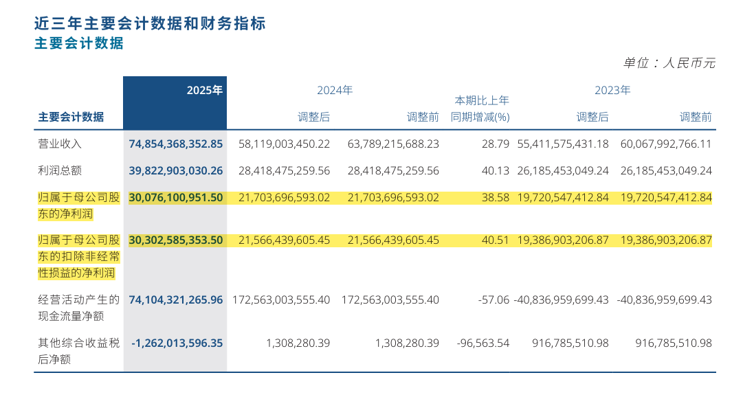头部券商薪酬曝光!最高超1500万,谁在拿千万年薪?