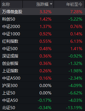 又是一年4月7日,A股“画风突变”!这一板块掀涨停潮