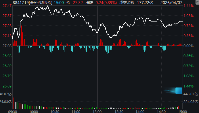 又是一年4月7日,A股“画风突变”!这一板块掀涨停潮