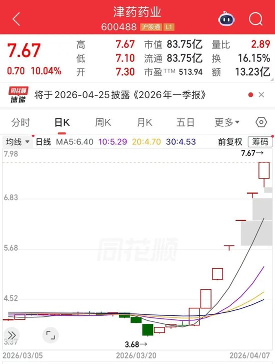 利好信号！稀土永磁，午后大涨