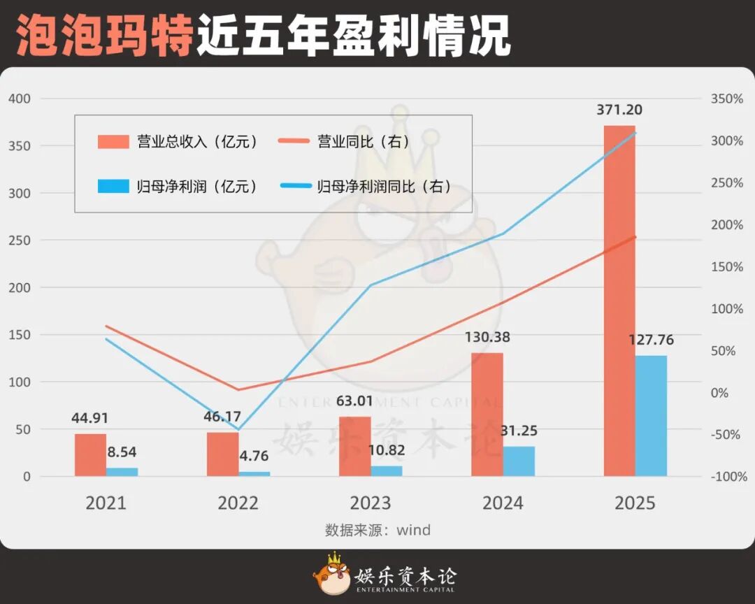 泡泡玛特暴跌，代工厂疯涨，潮玩行业IPO还有救吗？