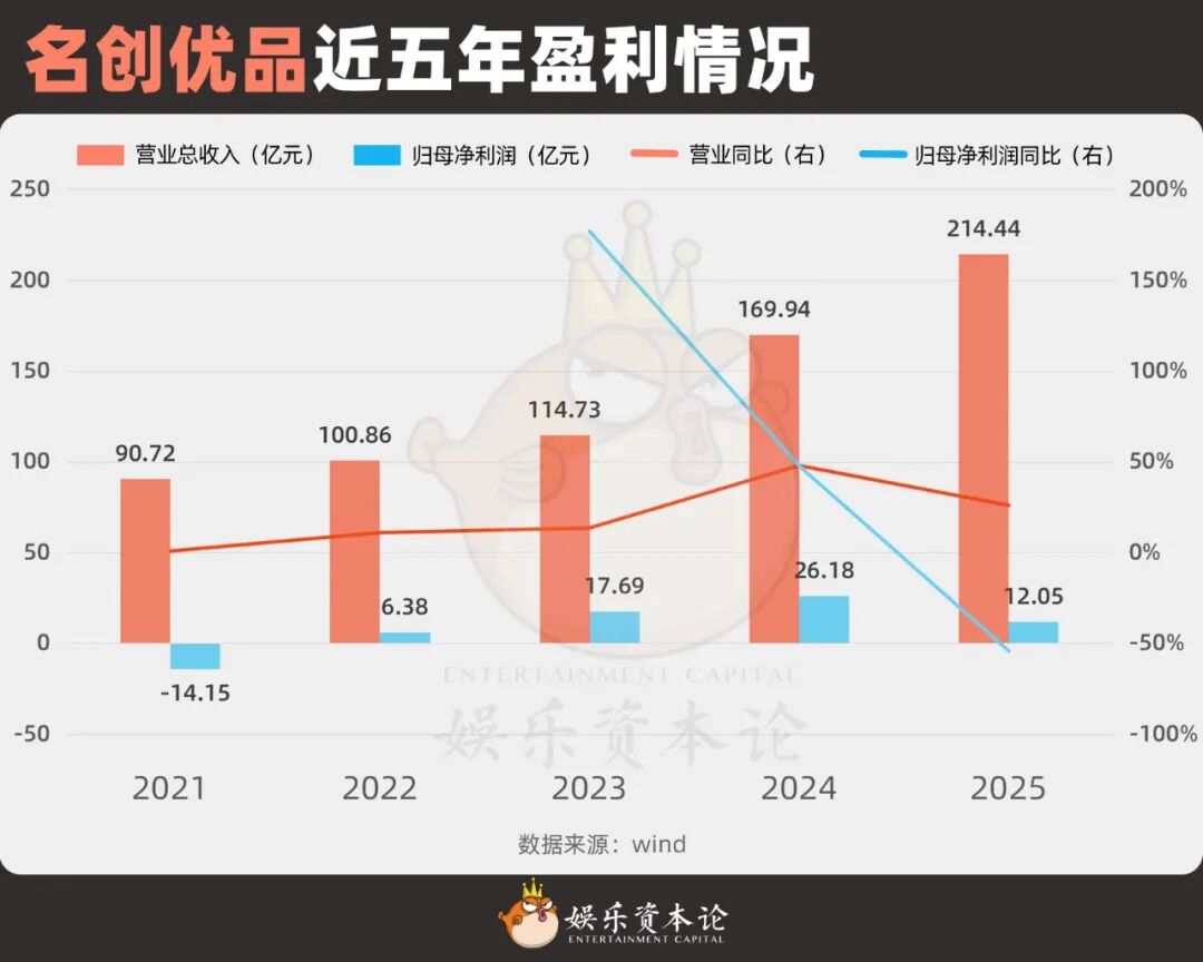 泡泡玛特暴跌，代工厂疯涨，潮玩行业IPO还有救吗？