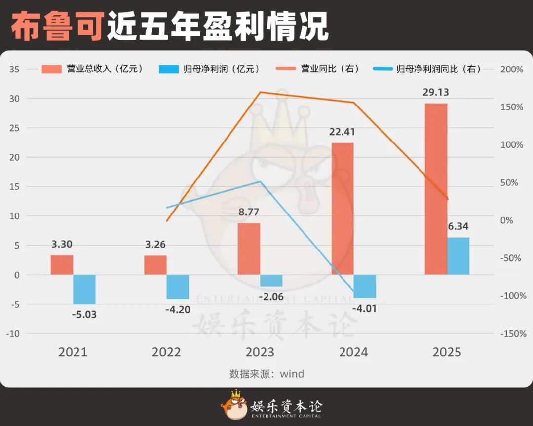 泡泡玛特暴跌，代工厂疯涨，潮玩行业IPO还有救吗？