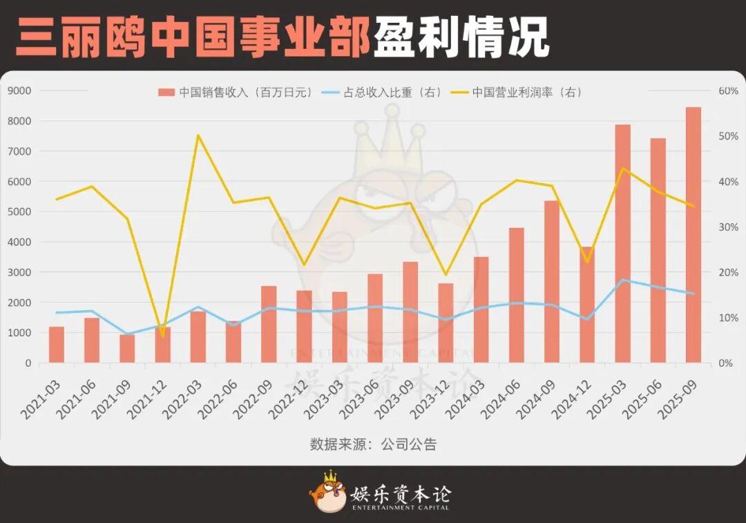 泡泡玛特暴跌，代工厂疯涨，潮玩行业IPO还有救吗？