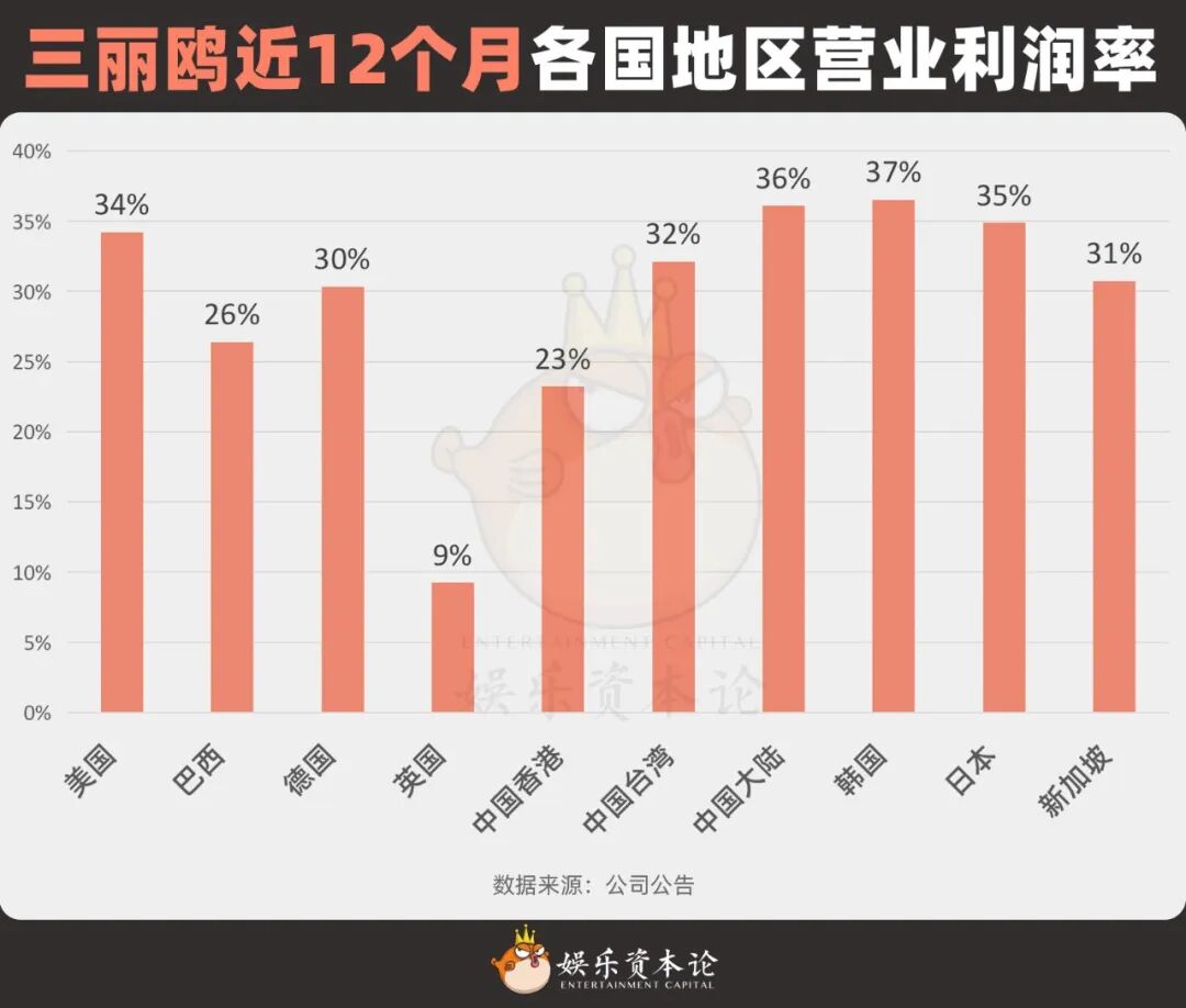 泡泡玛特暴跌，代工厂疯涨，潮玩行业IPO还有救吗？